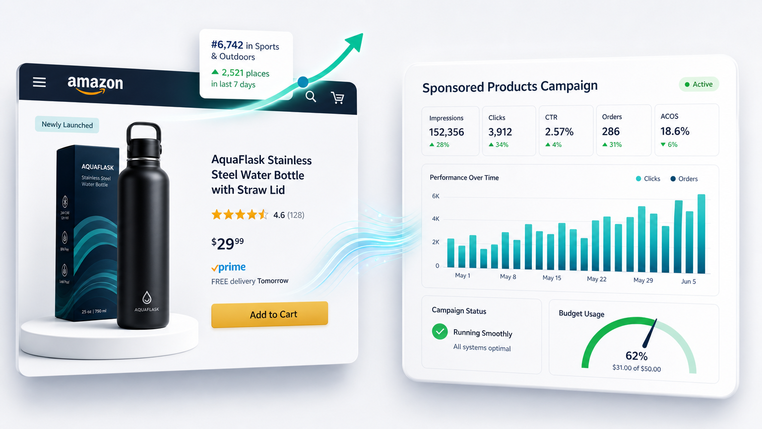 Amazon PPC for New Product Launches in 2026: Budget, Bids, Keywords & Ranking Strategy